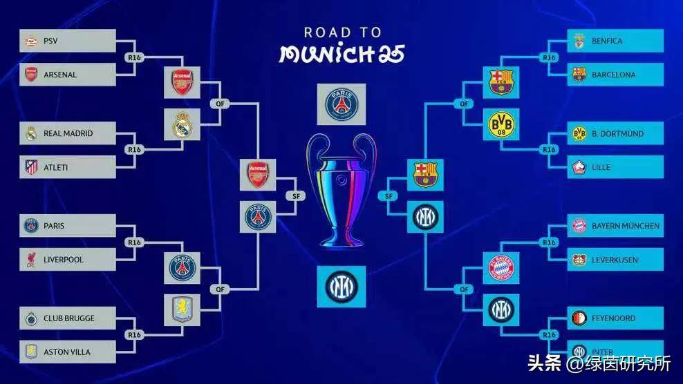 关键时刻突围战来临；比利亚雷亚尔围绕欧联完成体检；更衣室稳定；赛程密集仍需轮换的简单介绍